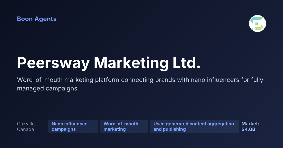 Peersway Marketing Ltd. — company overview