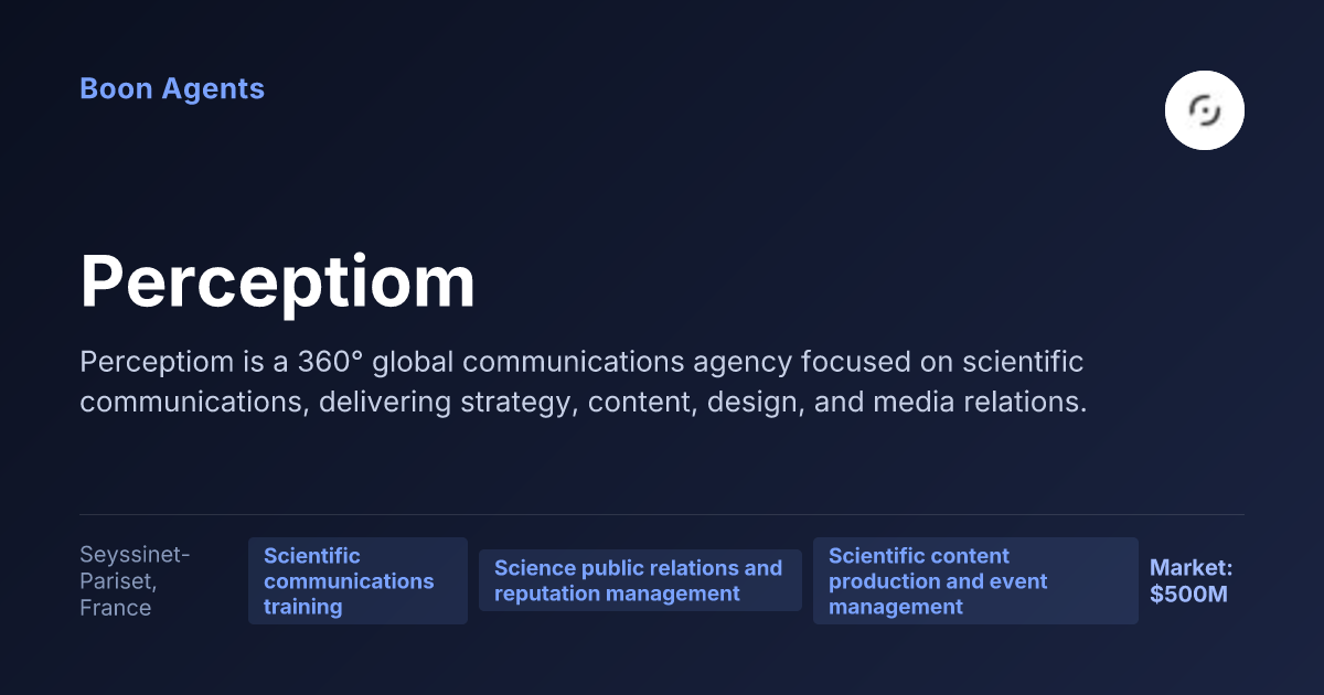 Perceptiom — company overview