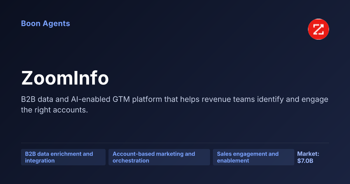 ZoomInfo — company overview