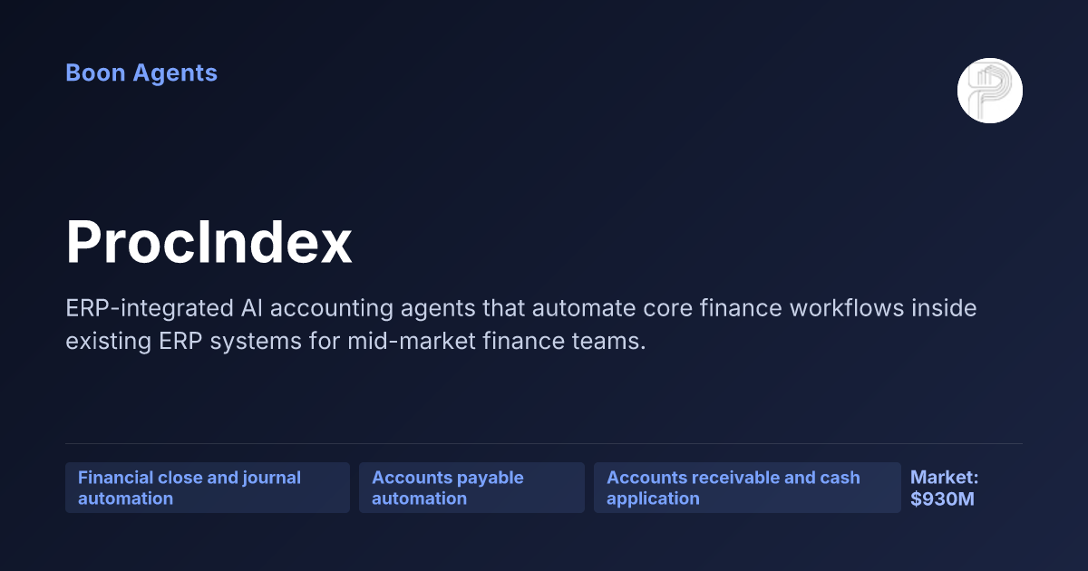 ProcIndex — company overview