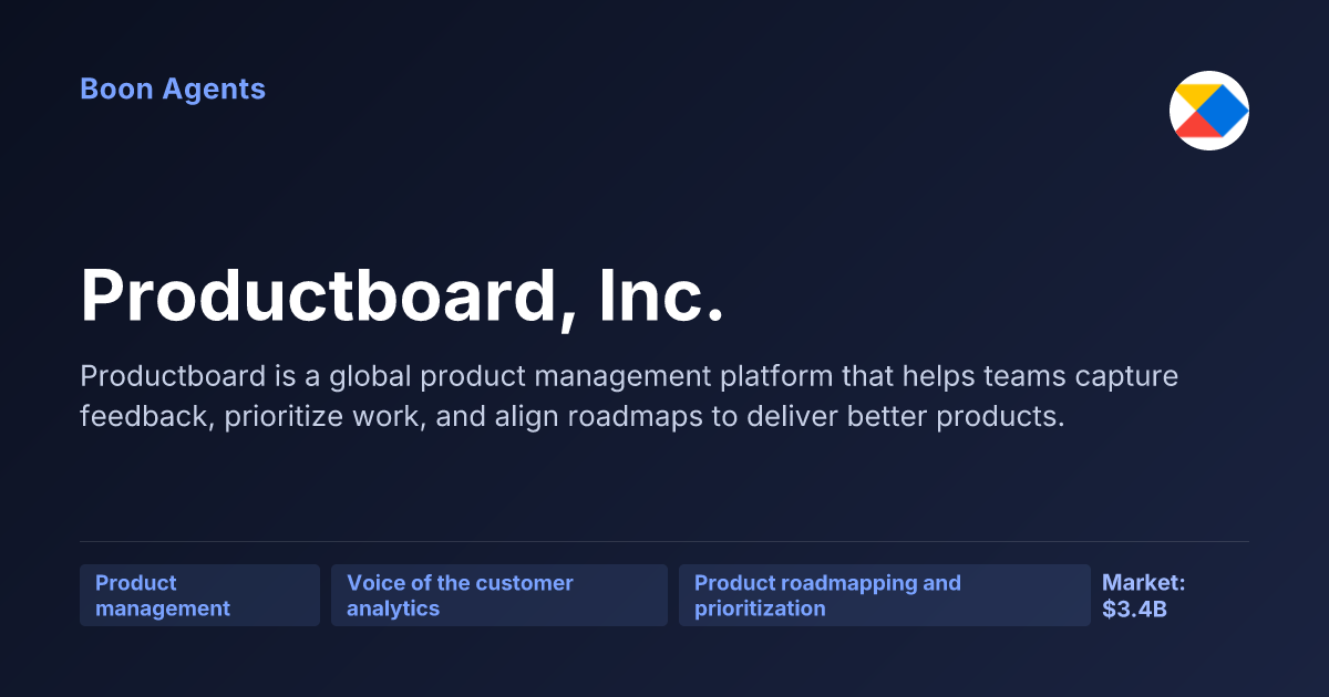 Productboard, Inc. — company overview
