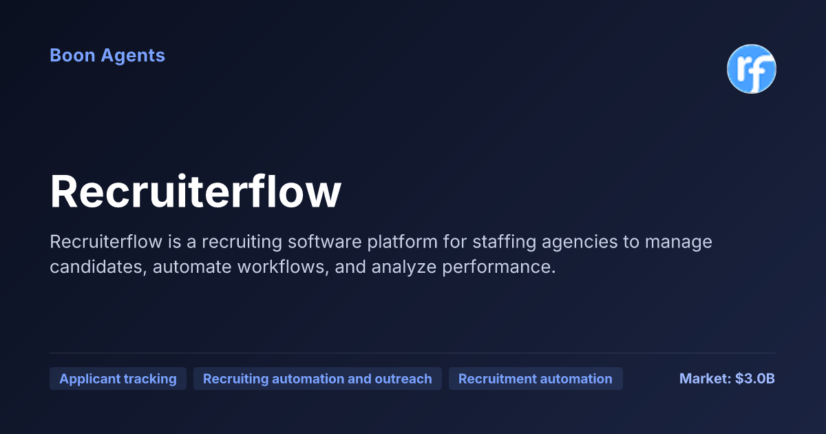 Recruiterflow — company overview