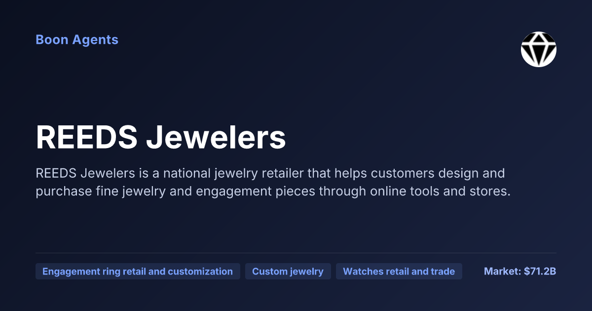 REEDS Jewelers — company overview