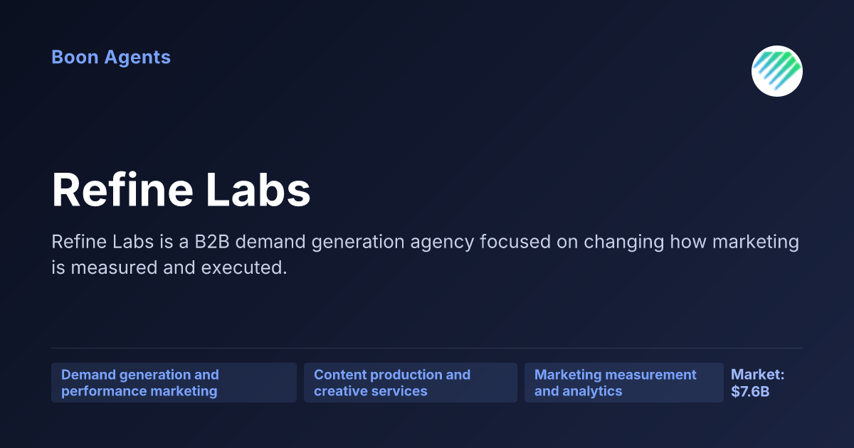 Refine Labs — company overview