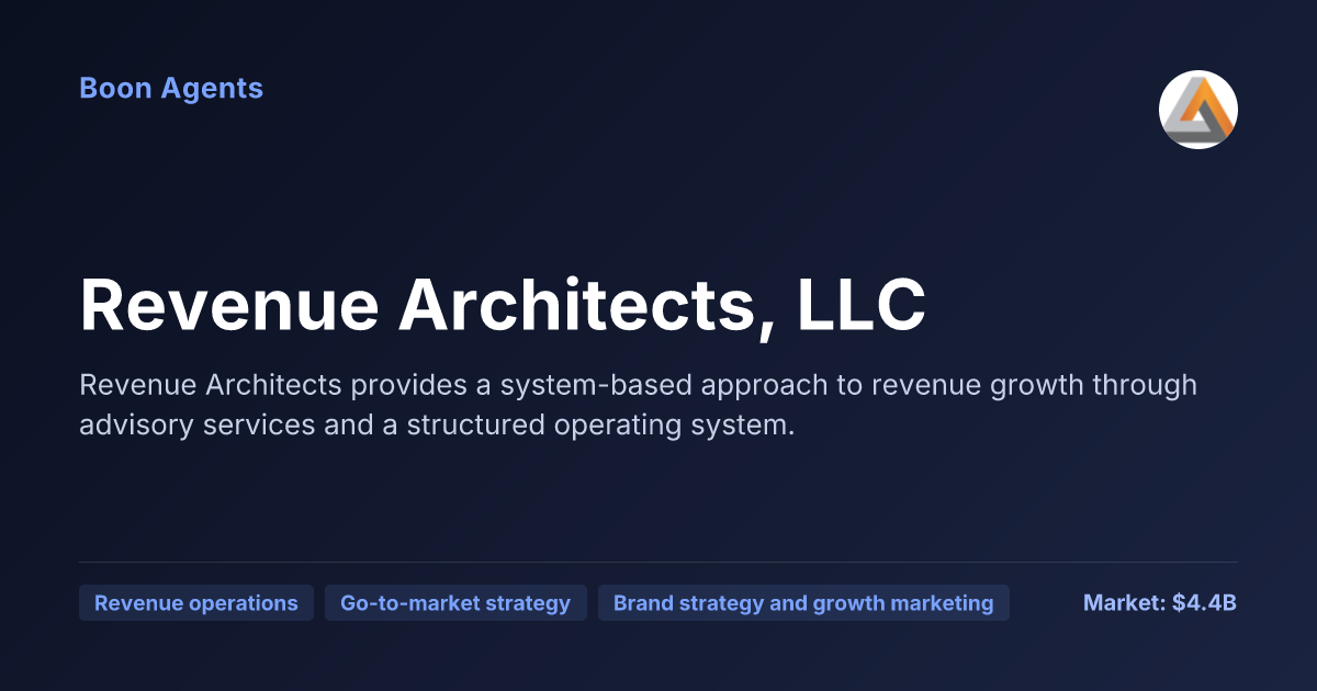 Revenue Architects, LLC — company overview