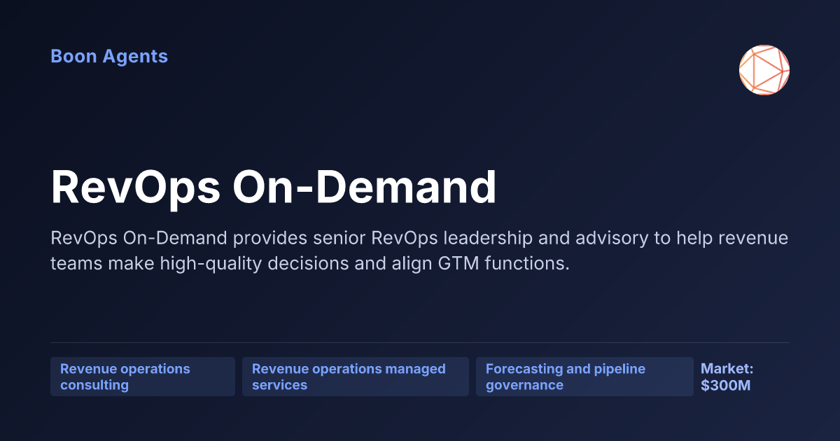 RevOps On-Demand — company overview