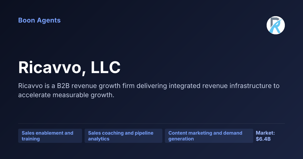 Ricavvo, LLC — company overview
