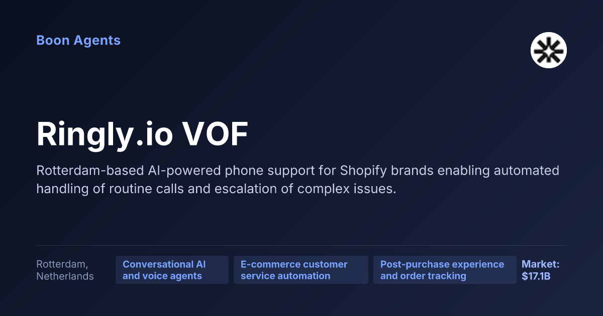 Ringly.io VOF — company overview