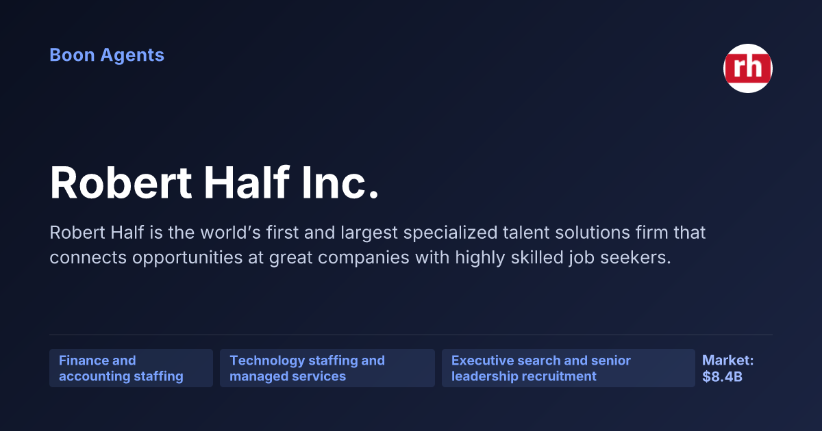 Robert Half Inc. — company overview