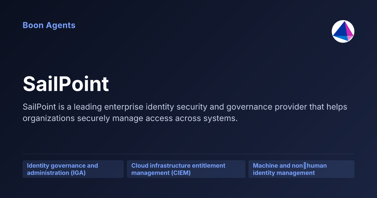 SailPoint — company overview