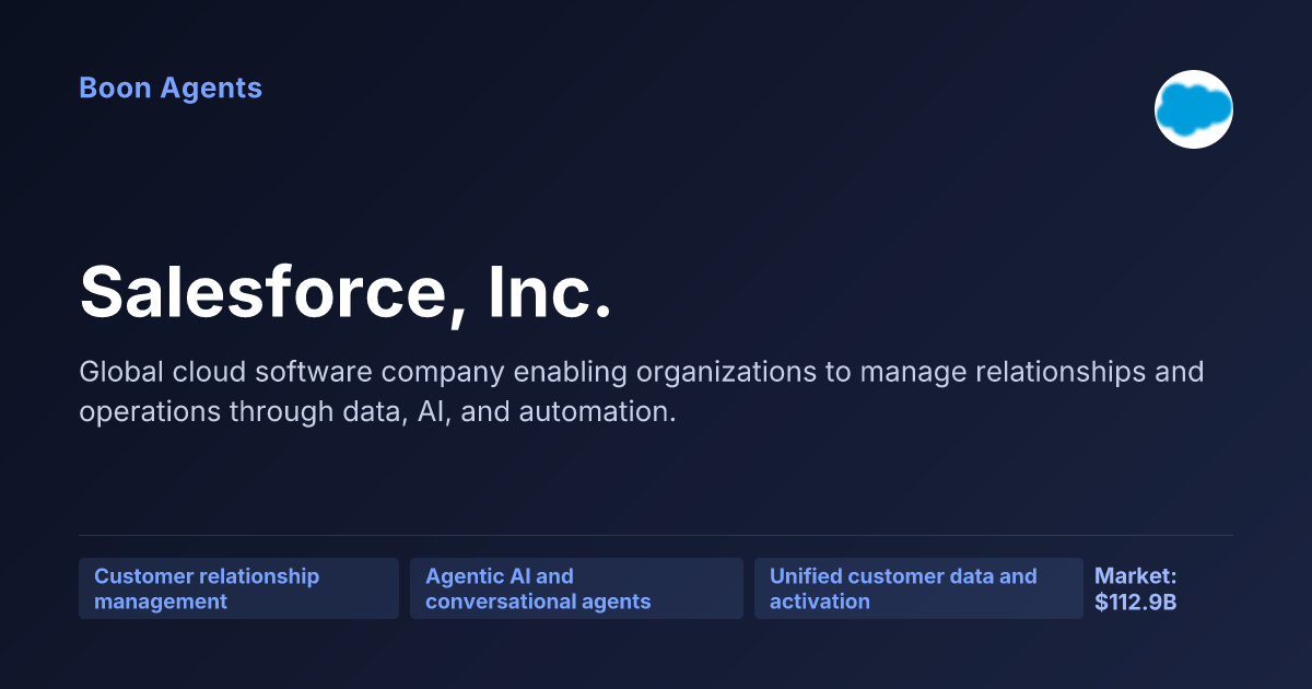 Salesforce, Inc. — company overview