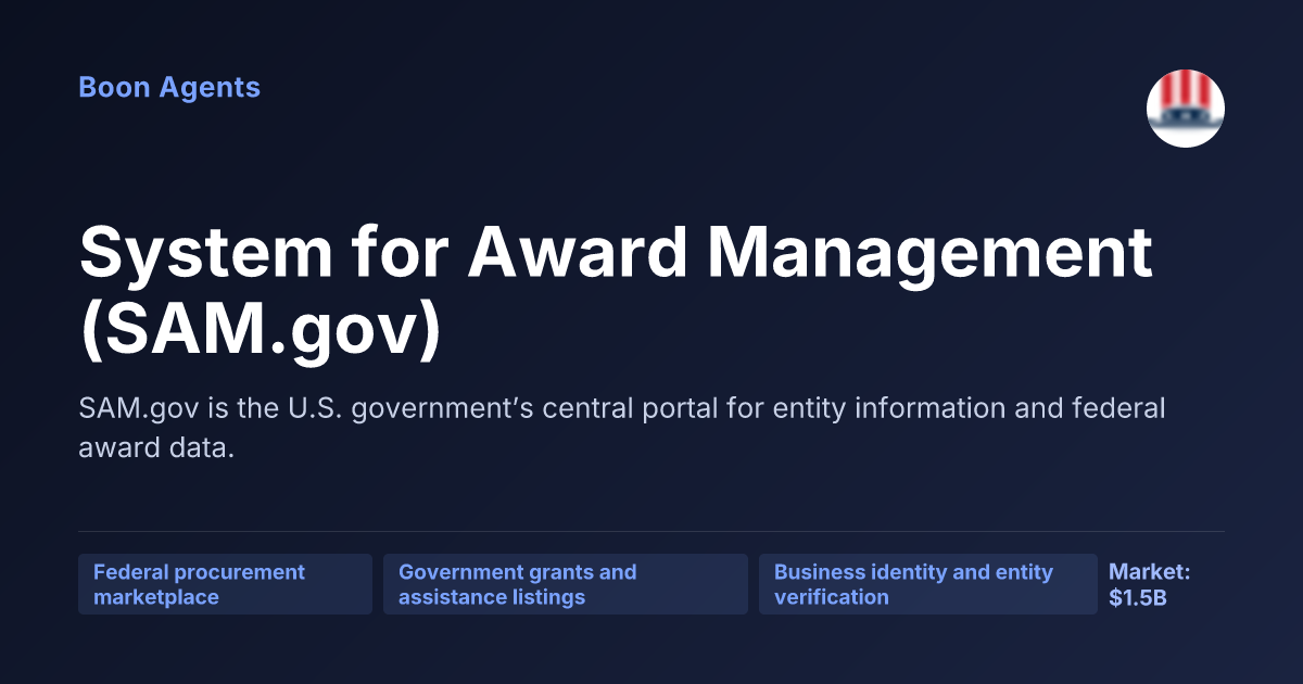 System for Award Management (SAM.gov) — company overview