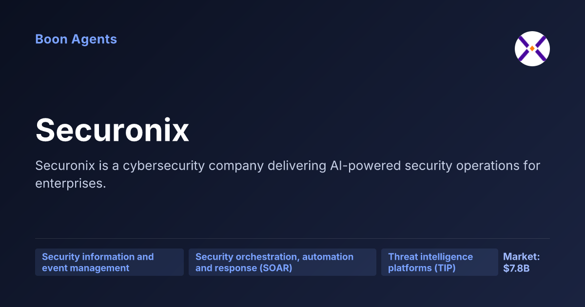 Securonix — company overview
