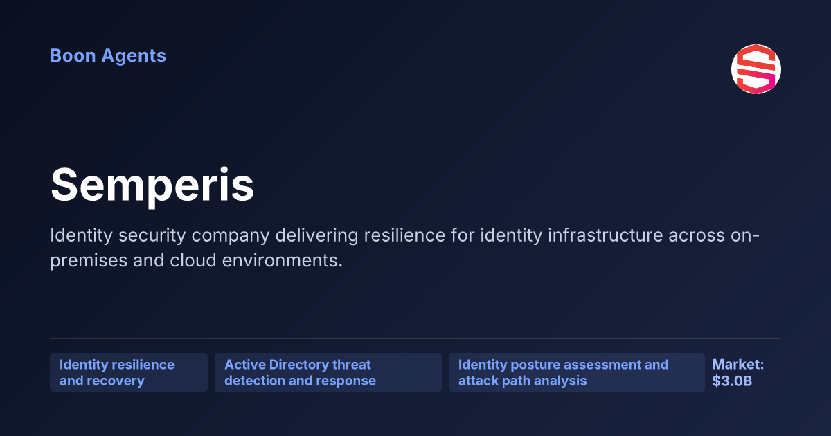 Semperis — company overview
