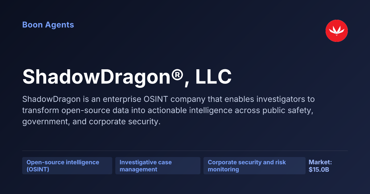ShadowDragon®, LLC — company overview