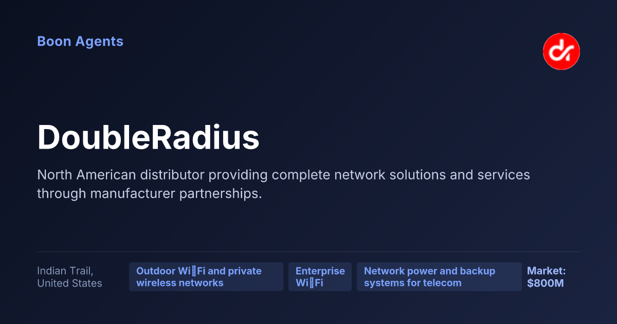 DoubleRadius — company overview
