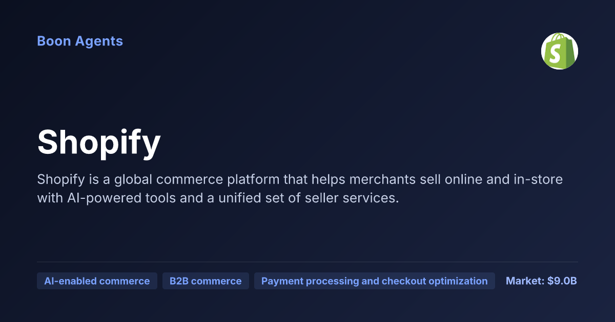 Shopify — company overview