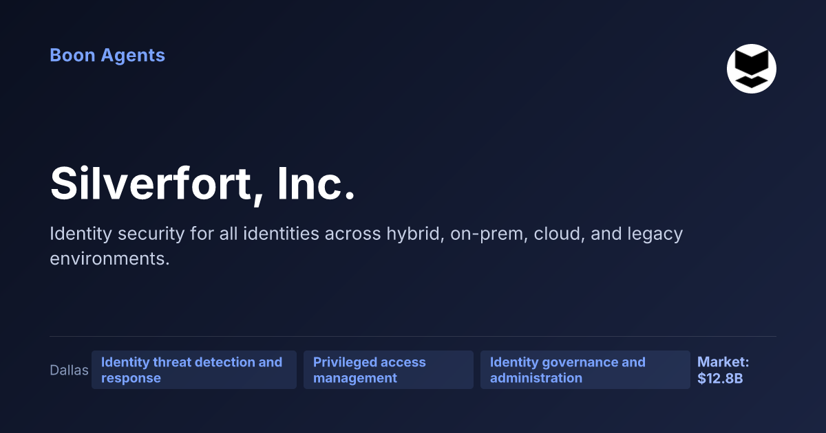 Silverfort, Inc. — company overview