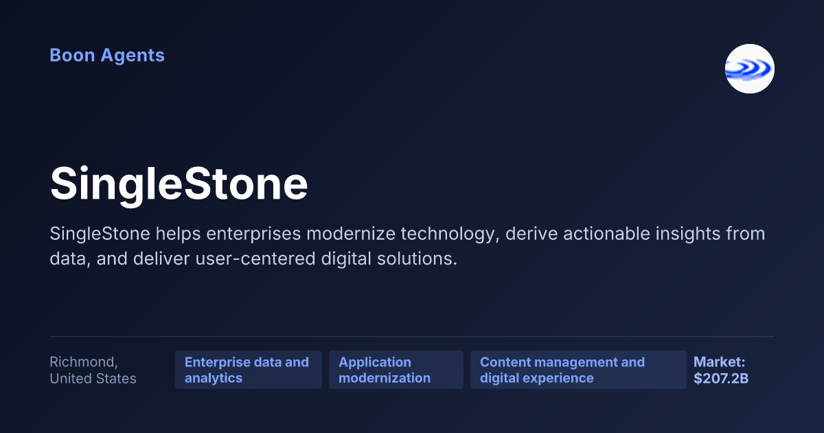 SingleStone — company overview