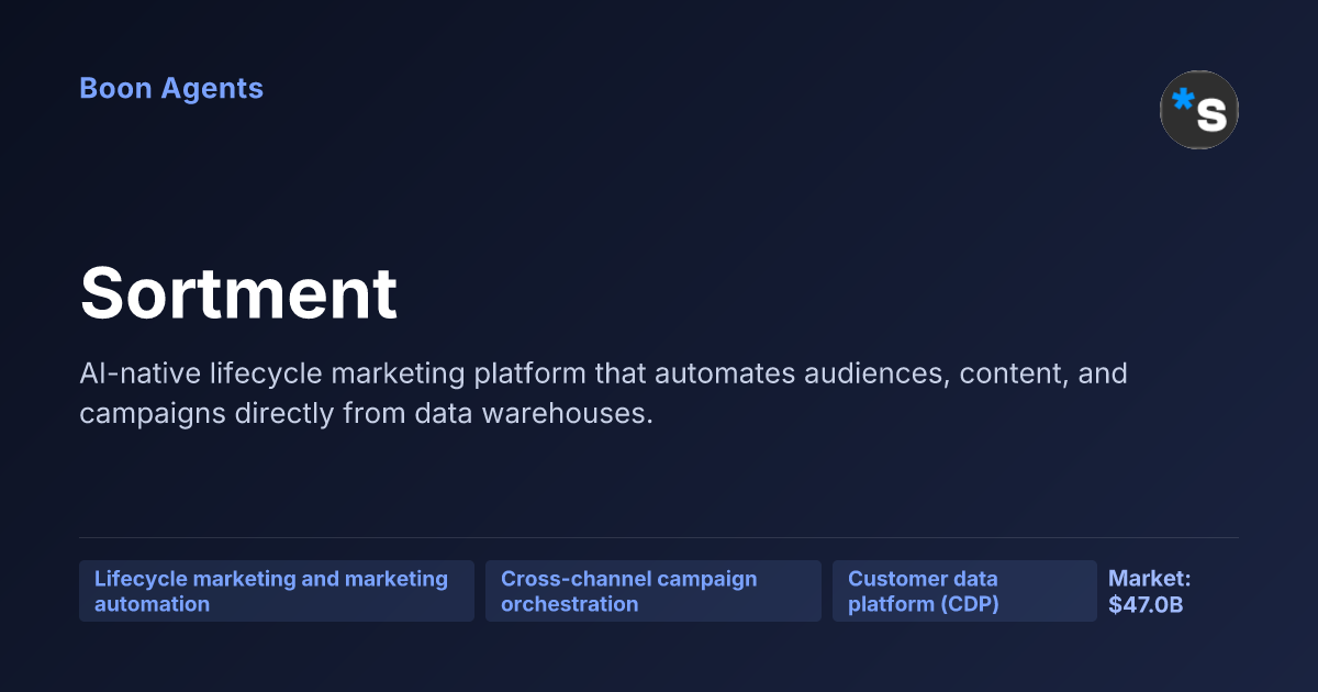 Sortment — company overview