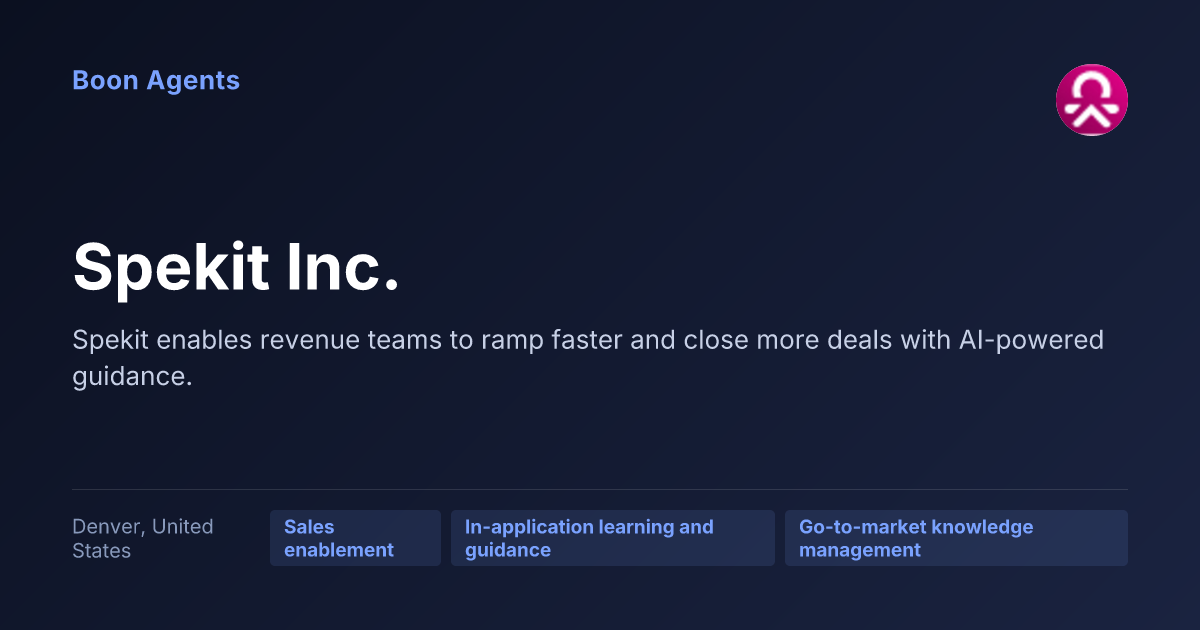 Spekit Inc. — company overview