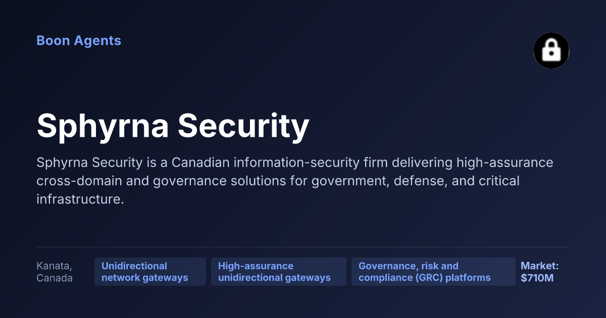 Sphyrna Security — company overview