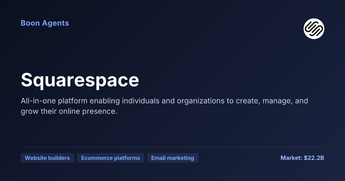 Squarespace — company overview