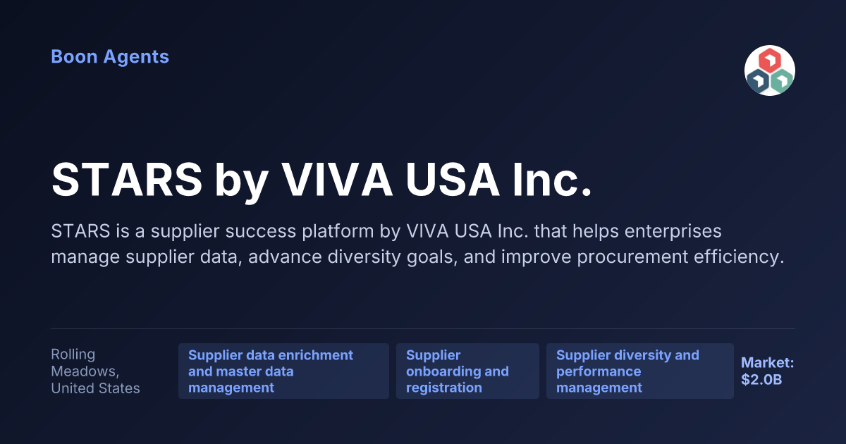 STARS by VIVA USA Inc. — company overview