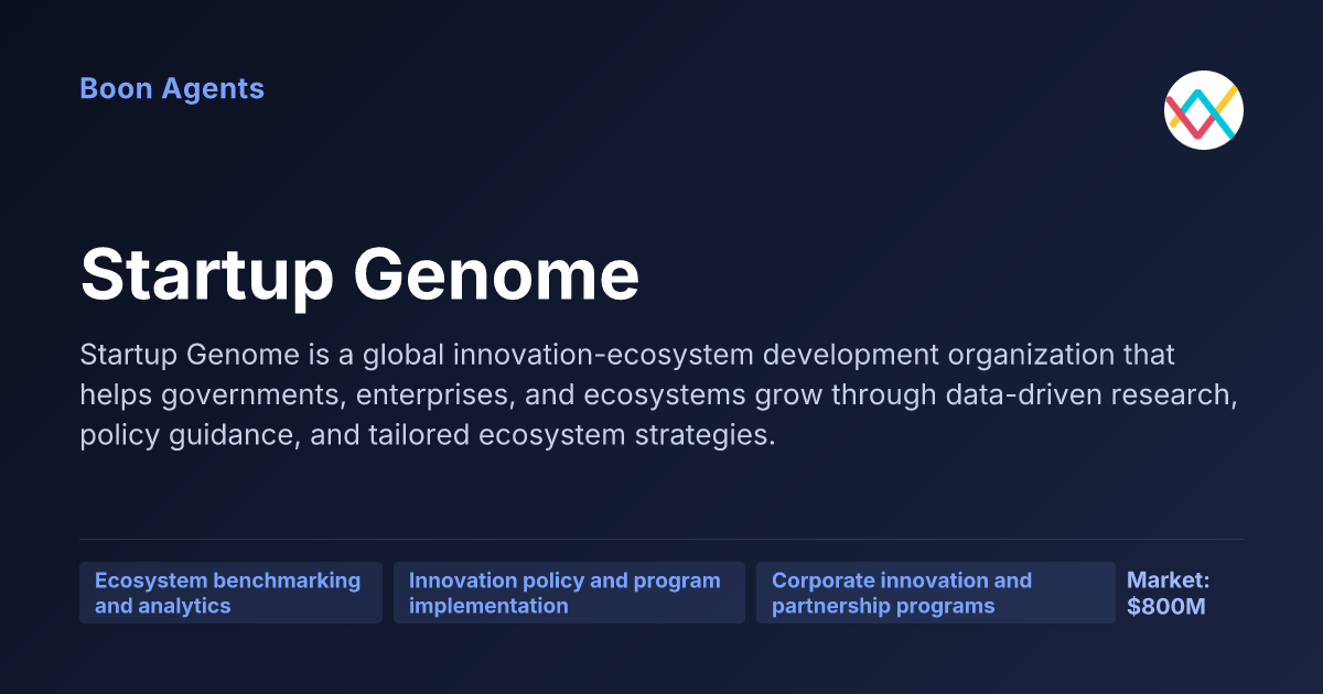 Startup Genome — company overview