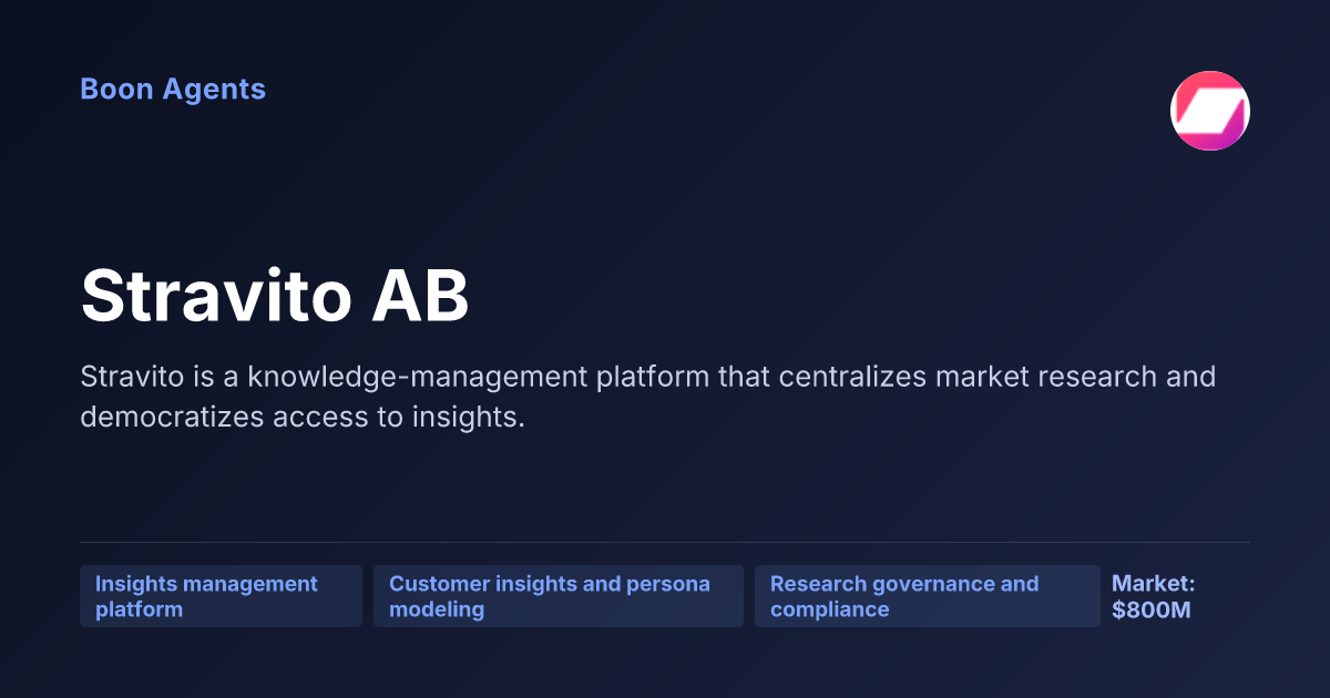 Stravito AB — company overview