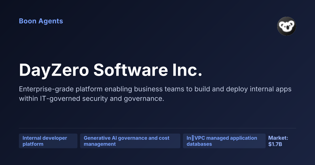 DayZero Software Inc. — company overview