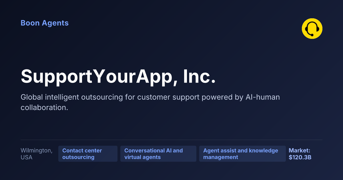 SupportYourApp, Inc. — company overview
