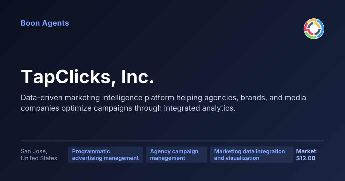 TapClicks, Inc. — company overview