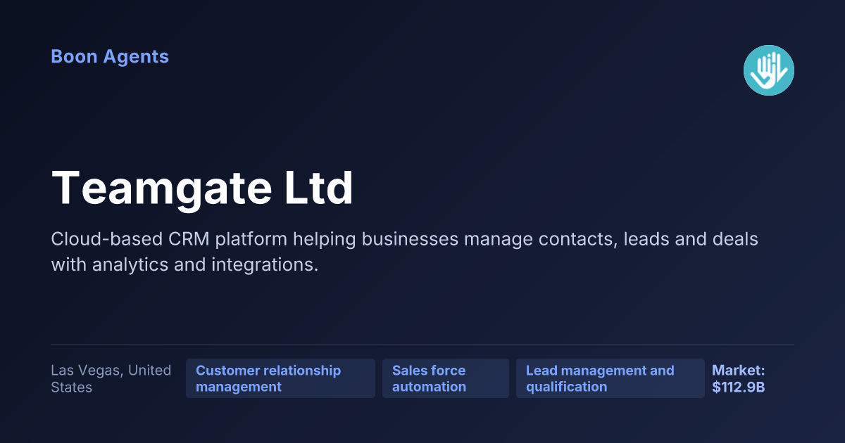 Teamgate Ltd — company overview