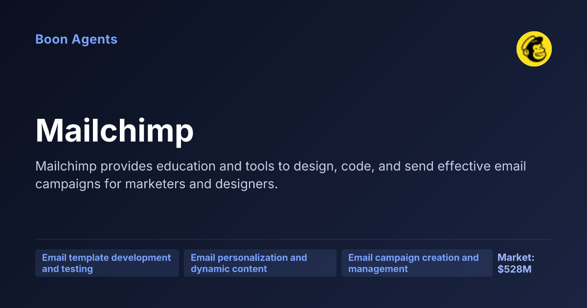 Mailchimp — company overview