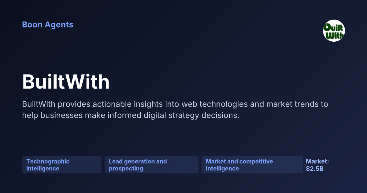 BuiltWith — company overview