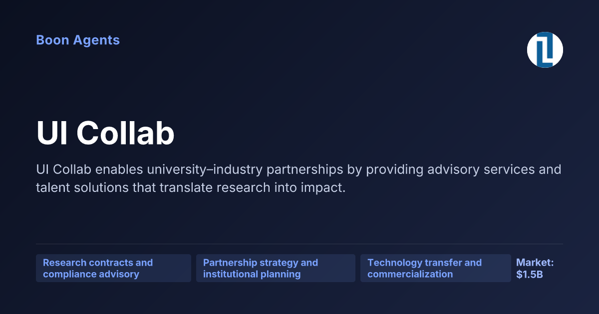 UI Collab — company overview