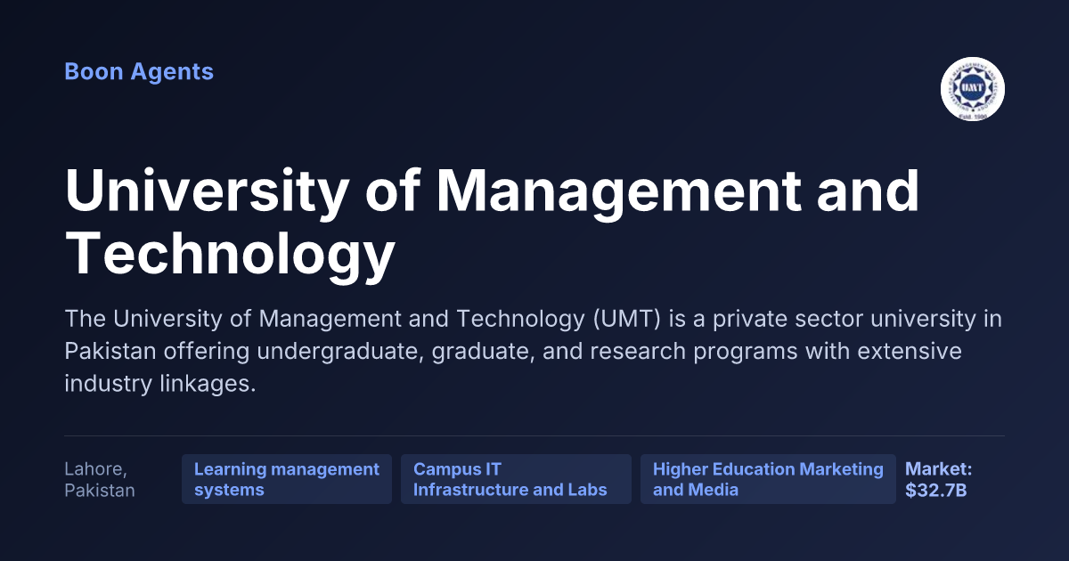 University of Management and Technology — company overview