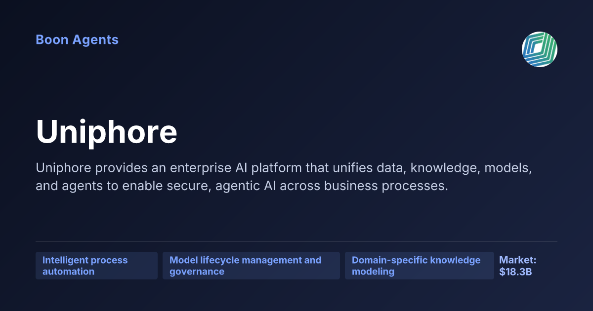 Uniphore — company overview