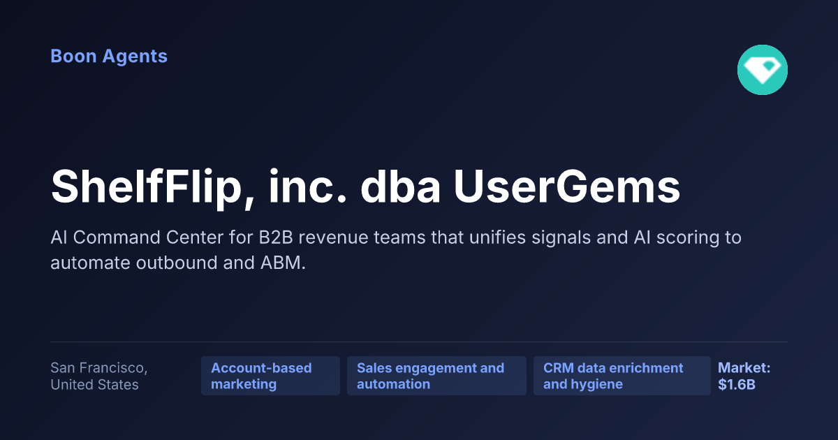 ShelfFlip, inc. dba UserGems — company overview