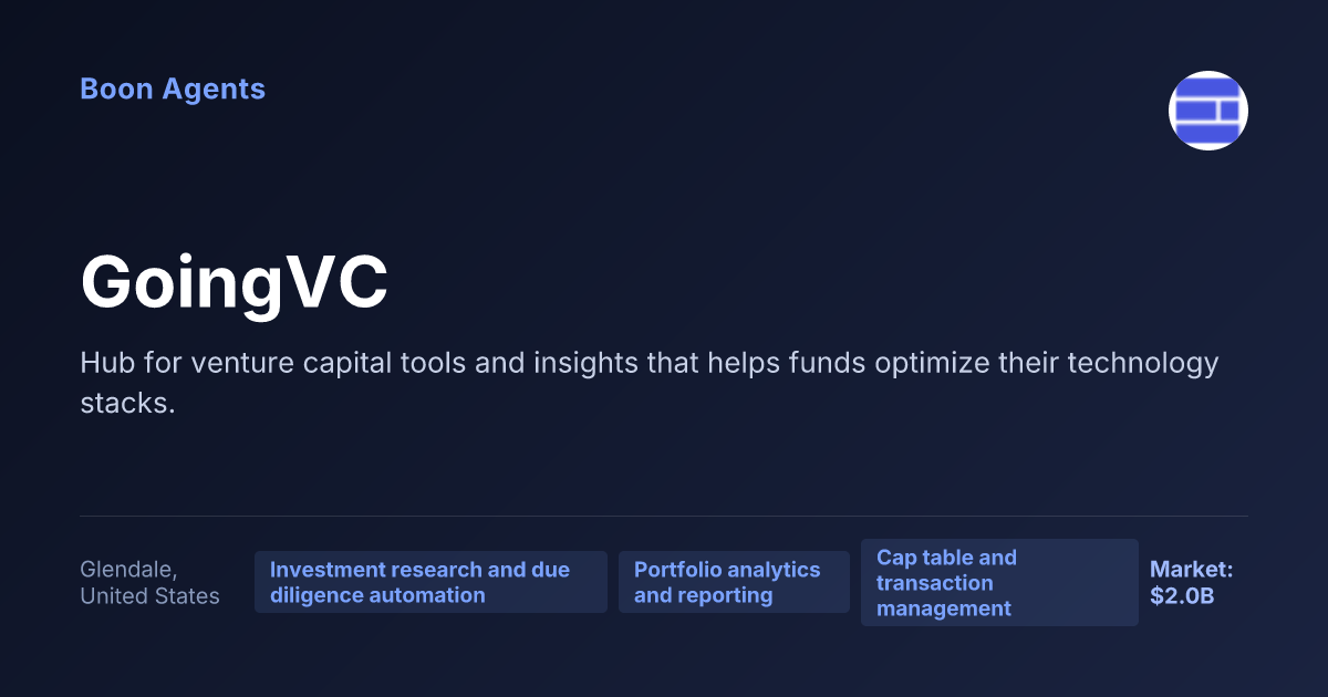 GoingVC — company overview