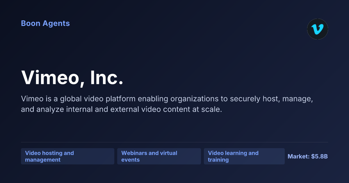 Vimeo, Inc. — company overview