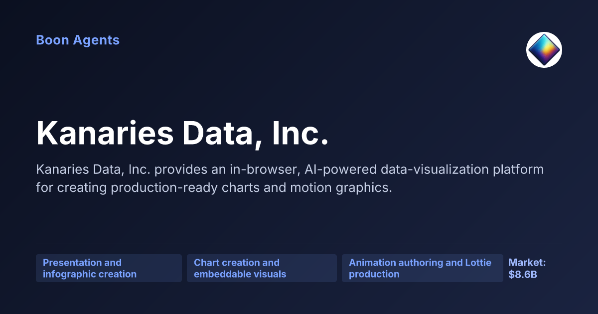Kanaries Data, Inc. — company overview