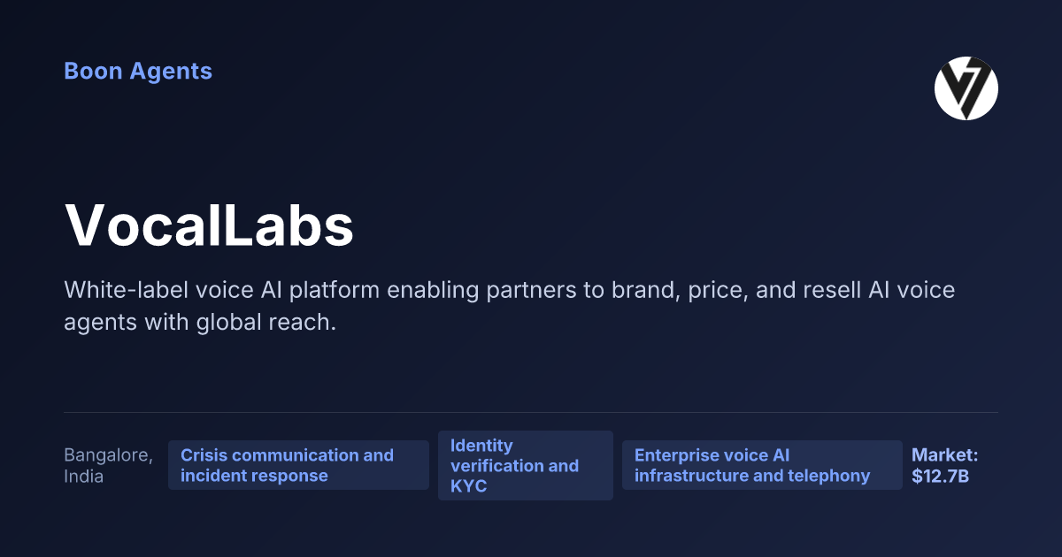 VocalLabs — company overview