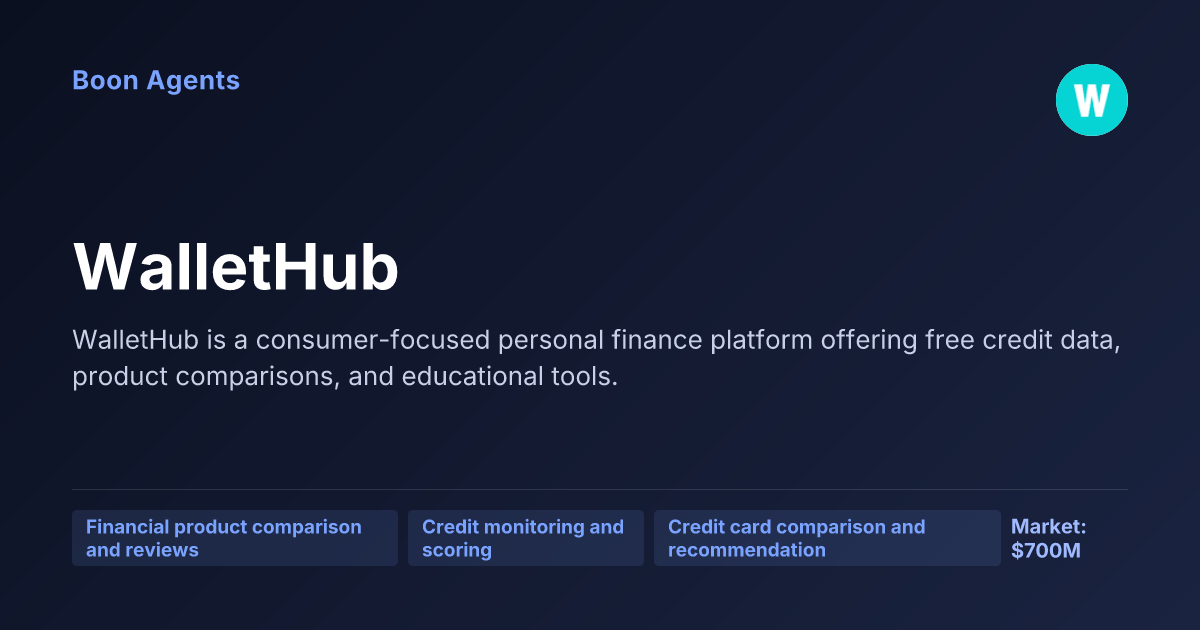 WalletHub — company overview