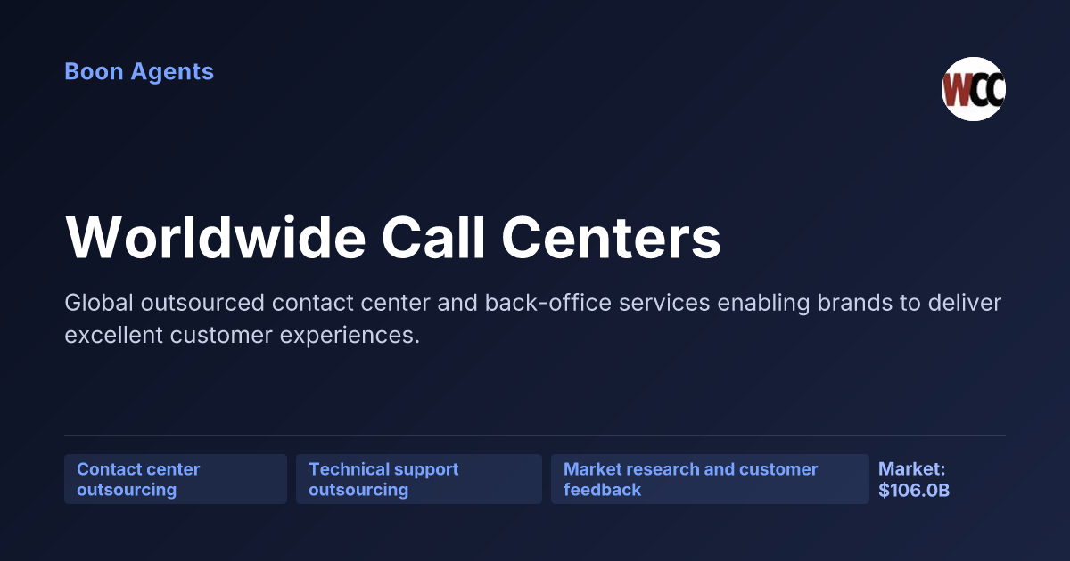 Worldwide Call Centers — company overview