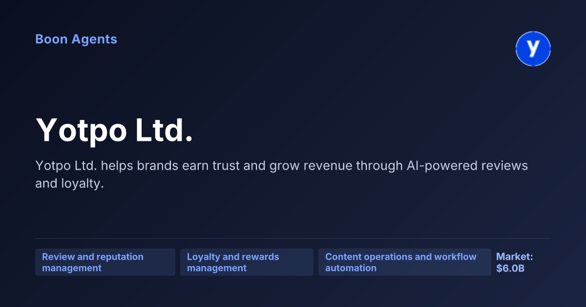 Yotpo Ltd. — company overview