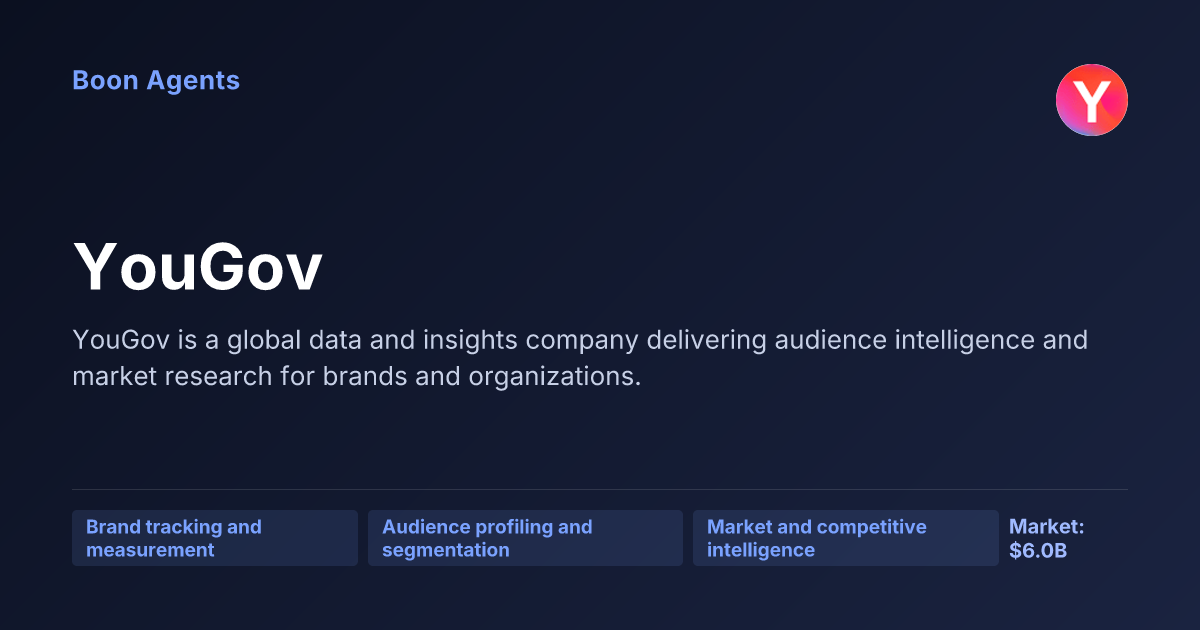 YouGov — company overview