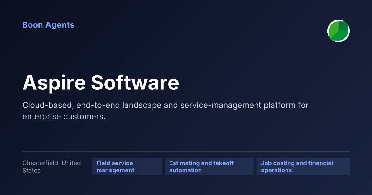 Aspire Software — company overview