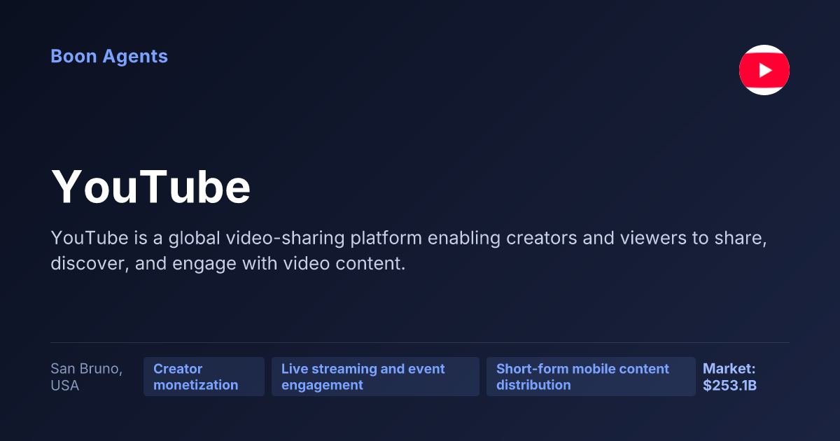 YouTube — company overview